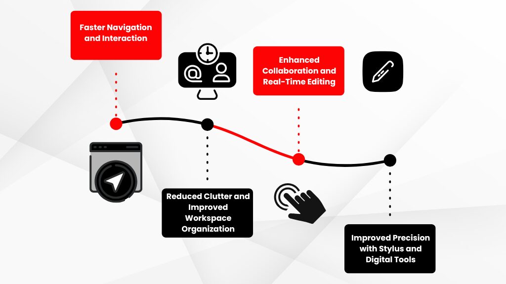 Key benefits of touch screen workstations